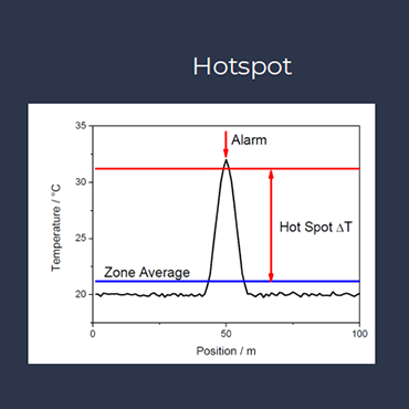 EOSS-DAS-HOTSPOT-370